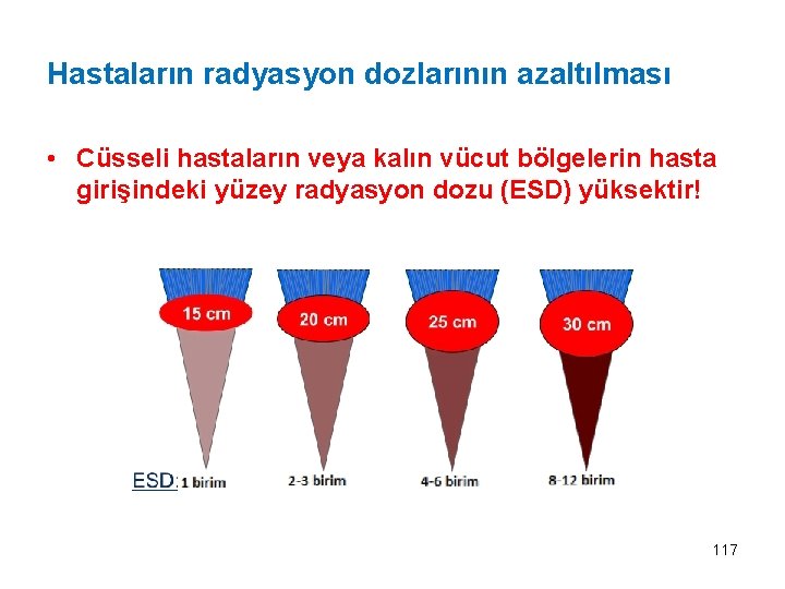 Hastaların radyasyon dozlarının azaltılması • Cüsseli hastaların veya kalın vücut bölgelerin hasta girişindeki yüzey