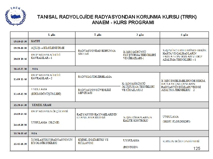 TANISAL RADYOLOJİDE RADYASYONDAN KORUNMA KURSU (TRRK) ANAEM - KURS PROGRAMI 125 