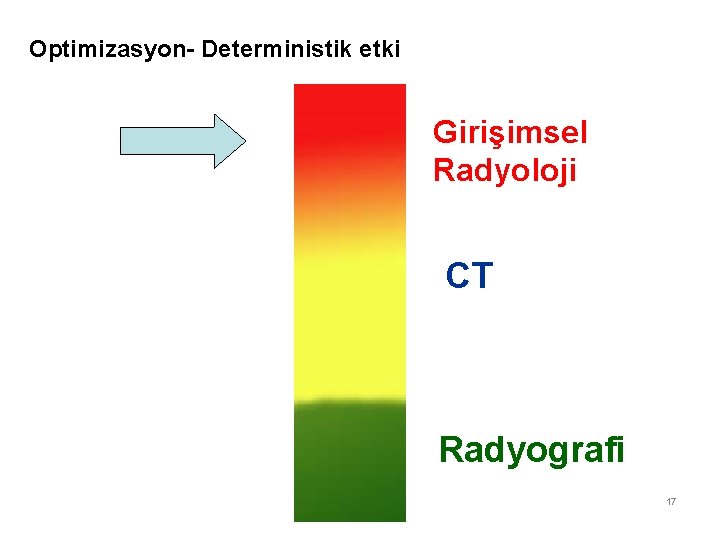 Optimizasyon- Deterministik etki Girişimsel Radyoloji CT Radyografi 17 