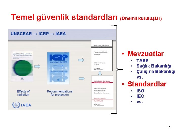 Temel güvenlik standardları (Önemli kuruluşlar) • Mevzuatlar • TAEK • Sağlık Bakanlığı • Çalışma