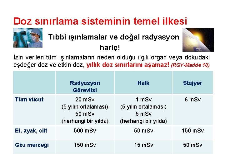 Doz sınırlama sisteminin temel ilkesi Tıbbi ışınlamalar ve doğal radyasyon hariç! İzin verilen tüm
