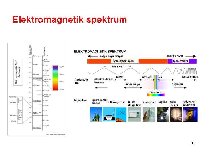 Elektromagnetik spektrum 3 