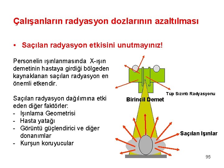 Çalışanların radyasyon dozlarının azaltılması • Saçılan radyasyon etkisini unutmayınız! Personelin ışınlanmasında X-ışın demetinin hastaya