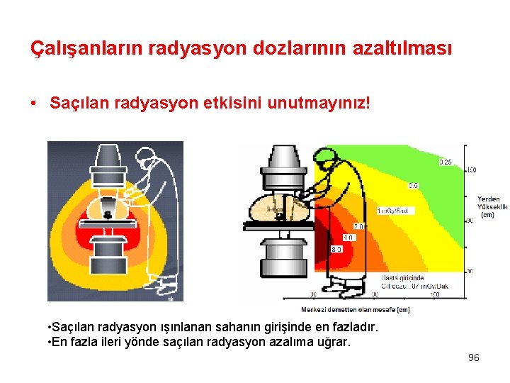 Çalışanların radyasyon dozlarının azaltılması • Saçılan radyasyon etkisini unutmayınız! • Saçılan radyasyon ışınlanan sahanın