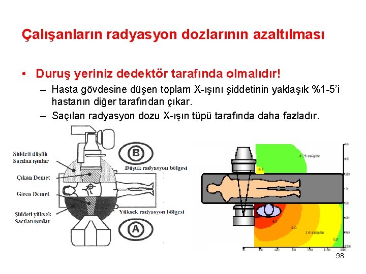Çalışanların radyasyon dozlarının azaltılması • Duruş yeriniz dedektör tarafında olmalıdır! – Hasta gövdesine düşen