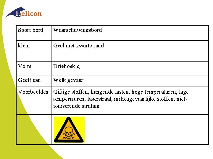 Soort bord Waarschuwingsbord kleur Geel met zwarte rand Vorm Driehoekig Geeft aan Welk gevaar