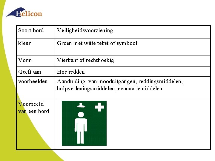 Soort bord Veiligheidsvoorziening kleur Groen met witte tekst of symbool Vorm Vierkant of rechthoekig
