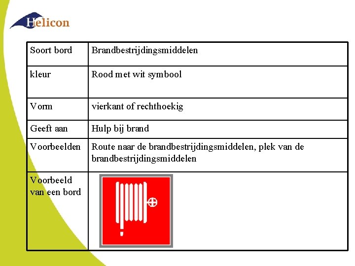 Soort bord Brandbestrijdingsmiddelen kleur Rood met wit symbool Vorm vierkant of rechthoekig Geeft aan