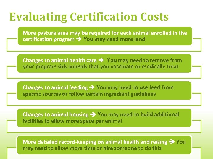 Evaluating Certification Costs More pasture area may be required for each animal enrolled in