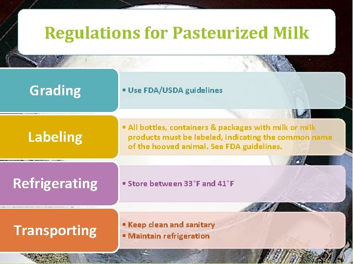 Regulations for Pasteurized Milk Grading • Use FDA/USDA guidelines Labeling • All bottles, containers