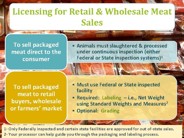 Licensing for Retail & Wholesale Meat Sales To sell packaged meat direct to the