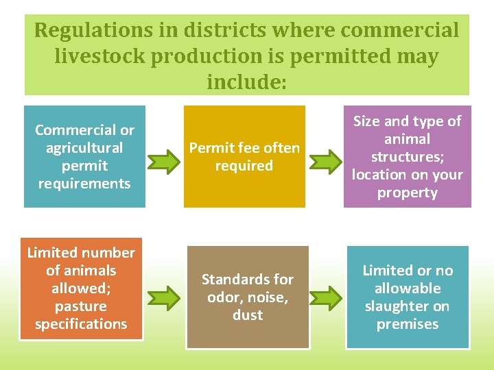 Regulations in districts where commercial livestock production is permitted may include: Commercial or agricultural