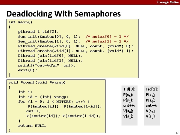 Carnegie Mellon Deadlocking With Semaphores int main() { pthread_t tid[2]; Sem_init(&mutex[0], 0, 1); /*