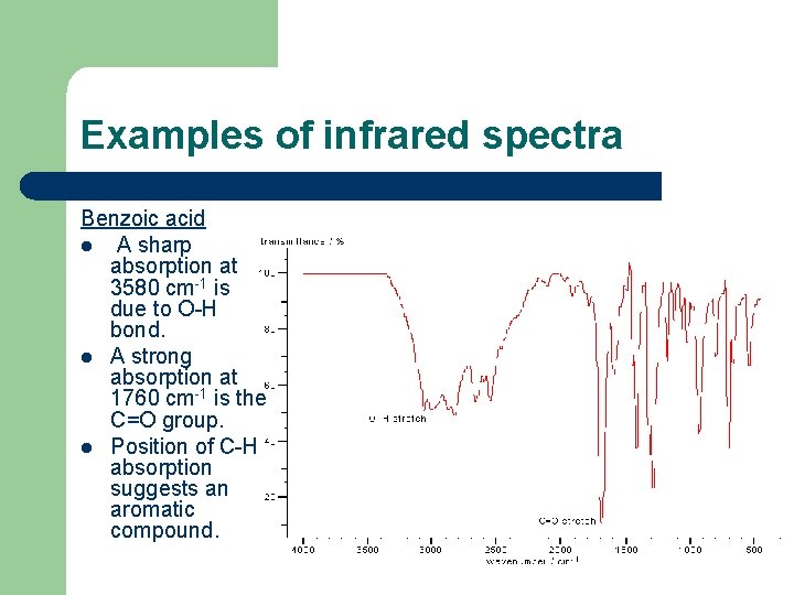 Examples of infrared spectra Benzoic acid l A sharp absorption at 3580 cm-1 is