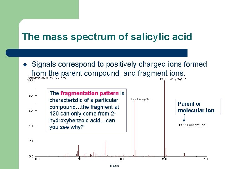 The mass spectrum of salicylic acid l Signals correspond to positively charged ions formed