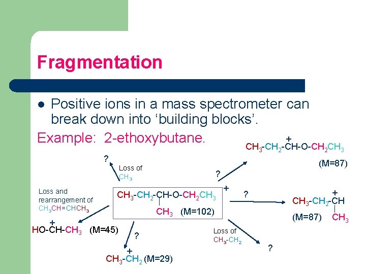 Fragmentation Positive ions in a mass spectrometer can break down into ‘building blocks’. +