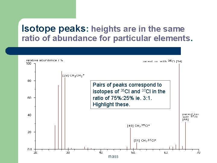 Isotope peaks: heights are in the same ratio of abundance for particular elements. Pairs