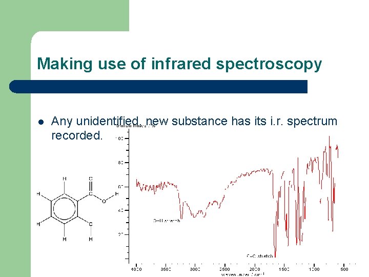 Making use of infrared spectroscopy l Any unidentified, new substance has its i. r.