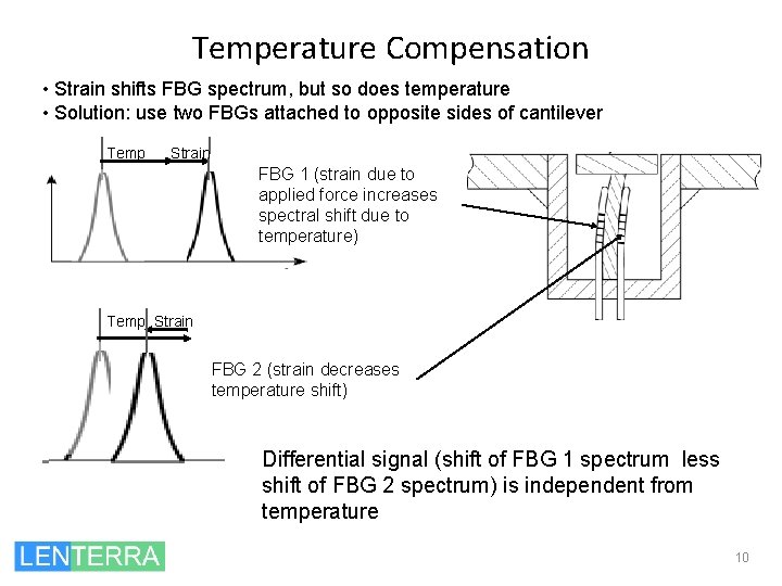 Temperature Compensation • Strain shifts FBG spectrum, but so does temperature • Solution: use