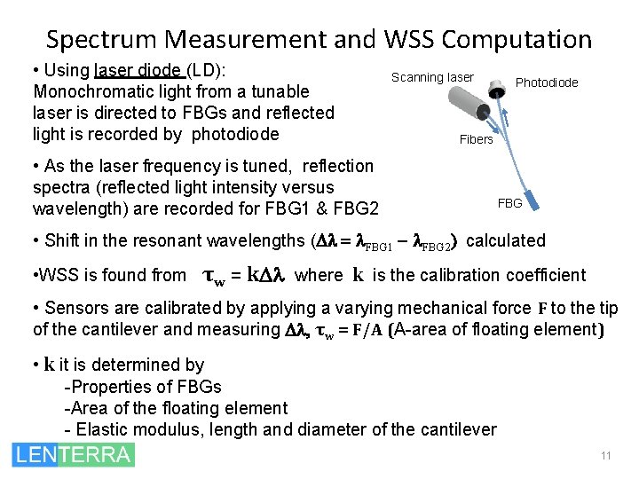 Spectrum Measurement and WSS Computation • Using laser diode (LD): Monochromatic light from a