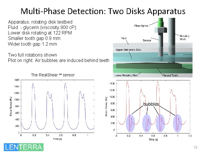 Multi-Phase Detection: Two Disks Apparatus: rotating disk testbed Fluid - glycerin (viscosity 900 c.