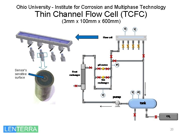 Ohio University - Institute for Corrosion and Multiphase Technology Thin Channel Flow Cell (TCFC)