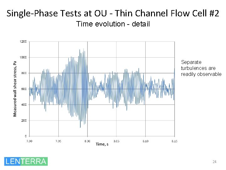 Single-Phase Tests at OU - Thin Channel Flow Cell #2 Time evolution - detail