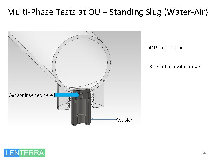 Multi-Phase Tests at OU – Standing Slug (Water-Air) 4” Plexiglas pipe Sensor flush with