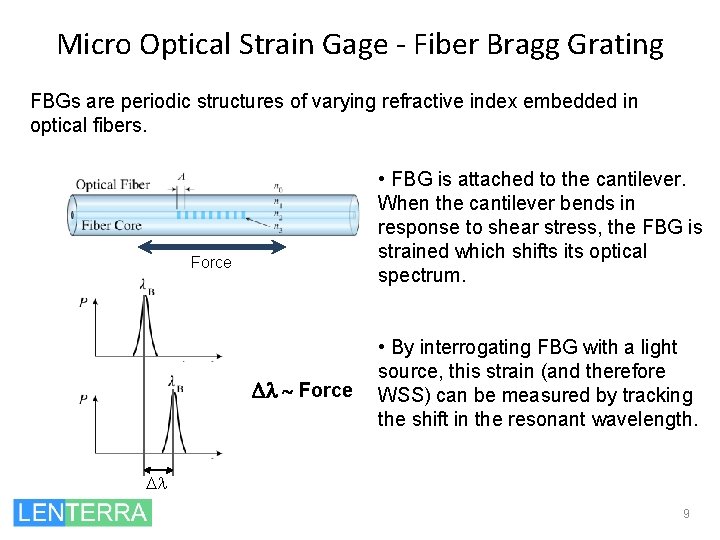 Micro Optical Strain Gage - Fiber Bragg Grating FBGs are periodic structures of varying