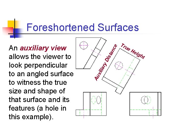 ist y. D iar Au xil An auxiliary view allows the viewer to look