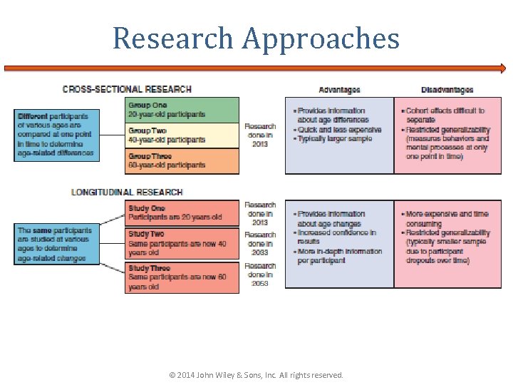 Research Approaches © 2014 John Wiley & Sons, Inc. All rights reserved. 