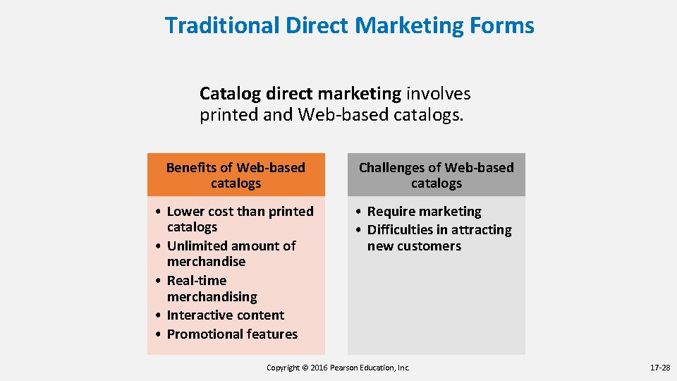 Traditional Direct Marketing Forms Catalog direct marketing involves printed and Web-based catalogs. Benefits of