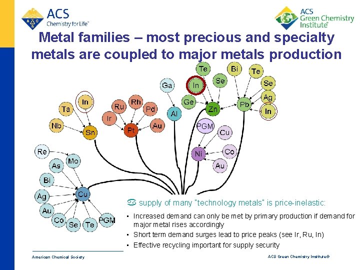 Metal families – most precious and specialty metals are coupled to major metals production