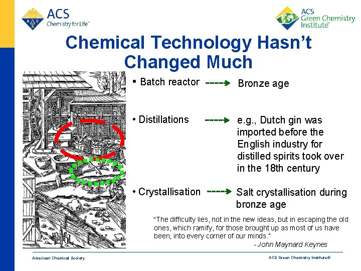 Chemical Technology Hasn’t Changed Much • Batch reactor Bronze age • Distillations e. g.