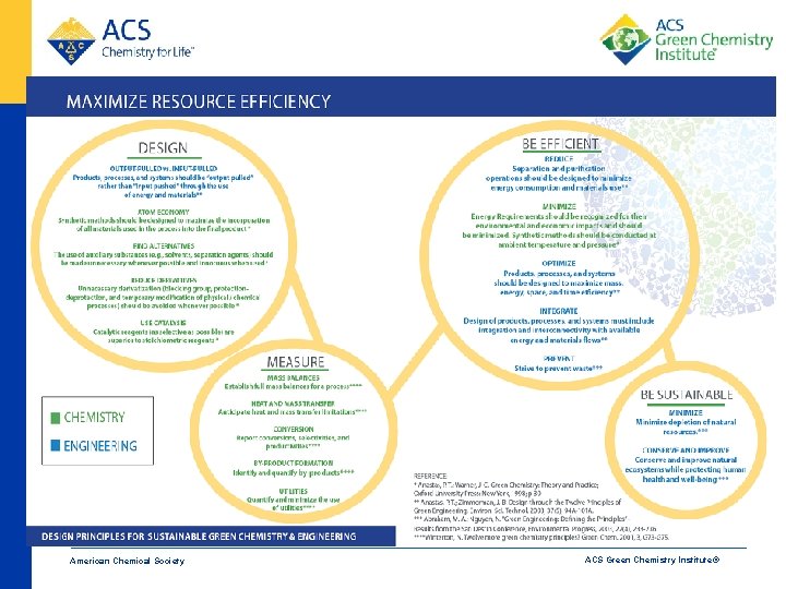 American Chemical Society ACS Green Chemistry Institute® 