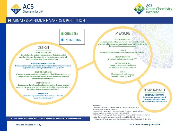 American Chemical Society ACS Green Chemistry Institute® 