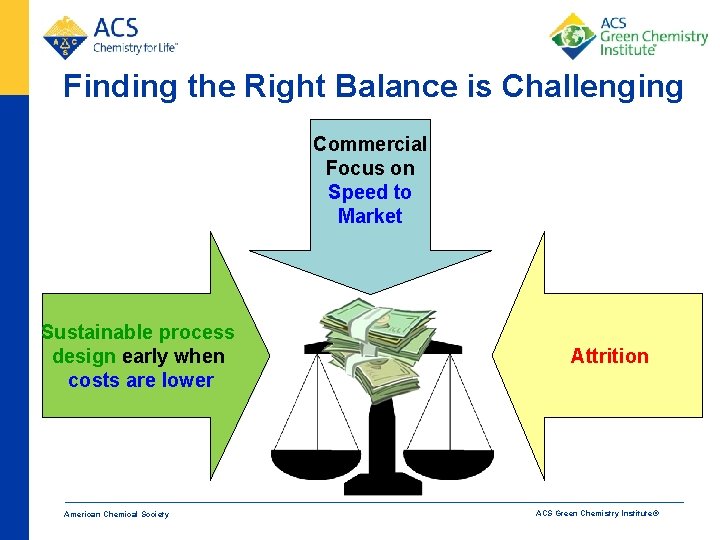 Finding the Right Balance is Challenging Commercial Focus on Speed to Market Sustainable process