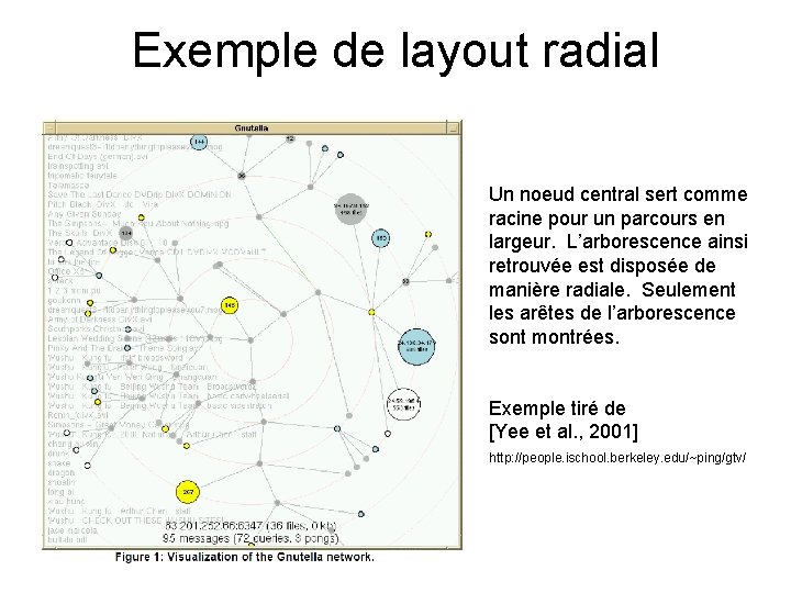 Exemple de layout radial Un noeud central sert comme racine pour un parcours en