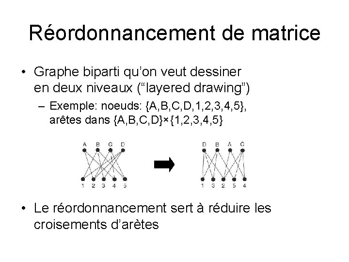 Réordonnancement de matrice • Graphe biparti qu’on veut dessiner en deux niveaux (“layered drawing”)