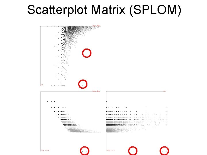 Scatterplot Matrix (SPLOM) 