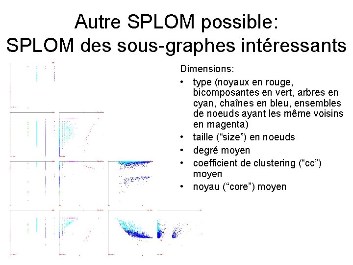 Autre SPLOM possible: SPLOM des sous-graphes intéressants Dimensions: • type (noyaux en rouge, bicomposantes