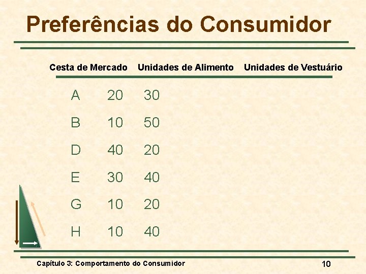 Preferências do Consumidor Cesta de Mercado Unidades de Alimento A 20 30 B 10