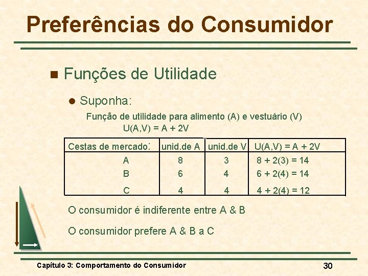 Preferências do Consumidor n Funções de Utilidade l Suponha: Função de utilidade para alimento