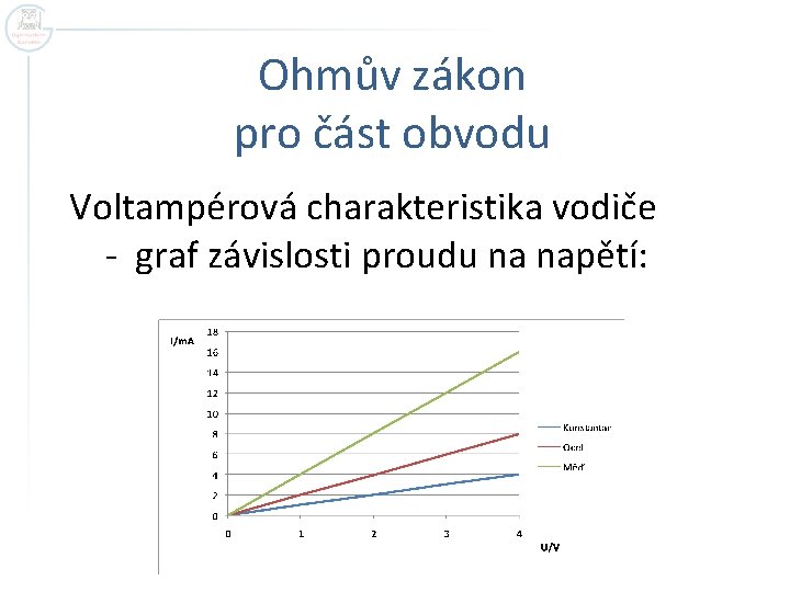 Ohmův zákon pro část obvodu Voltampérová charakteristika vodiče - graf závislosti proudu na napětí: