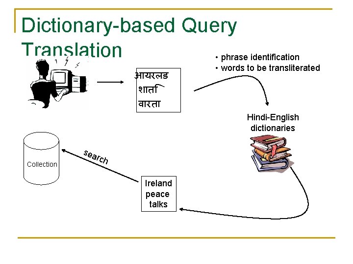 Dictionary-based Query Translation • phrase identification आयरलड श त व रत • words to