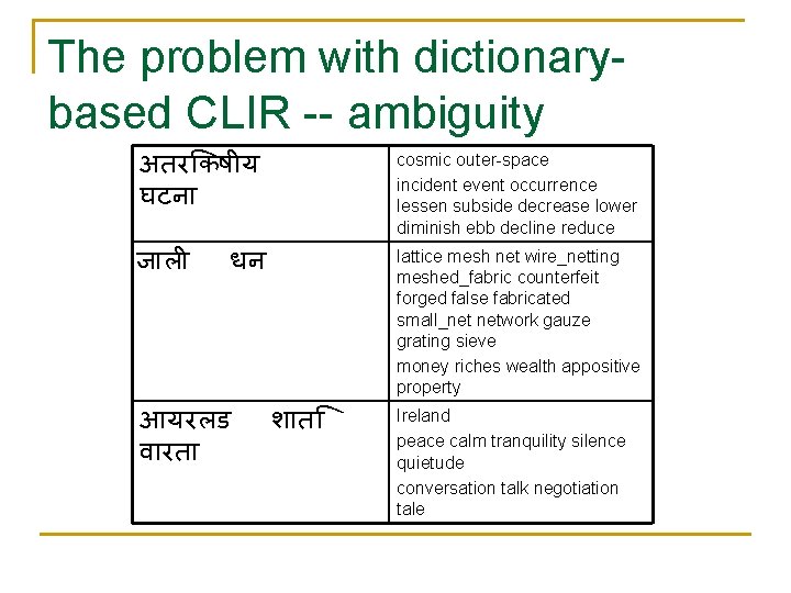 The problem with dictionarybased CLIR -- ambiguity अतर कष य घटन ज ल cosmic