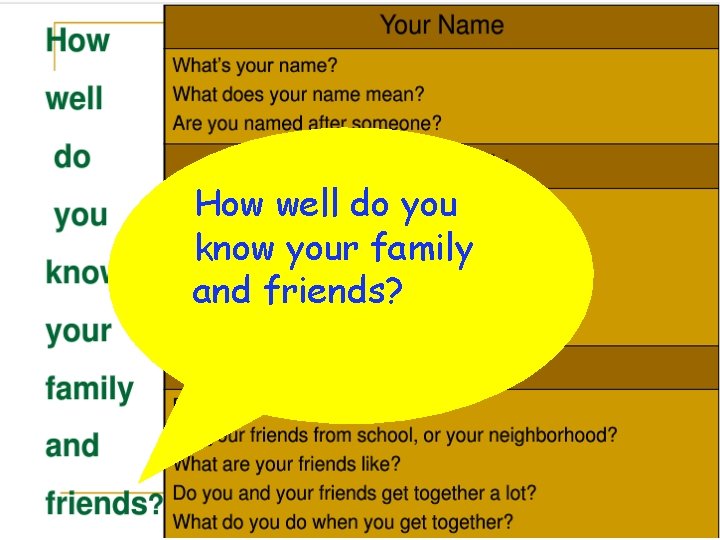 How well do you know your family and friends? 