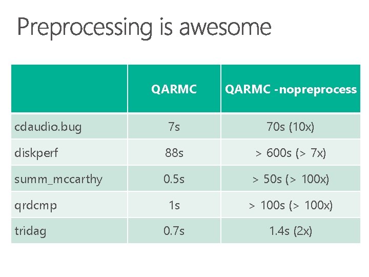 QARMC -nopreprocess cdaudio. bug 7 s 70 s (10 x) diskperf 88 s >