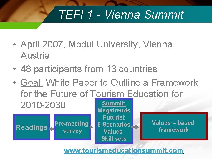 TEFI 1 - Vienna Summit • April 2007, Modul University, Vienna, Austria • 48