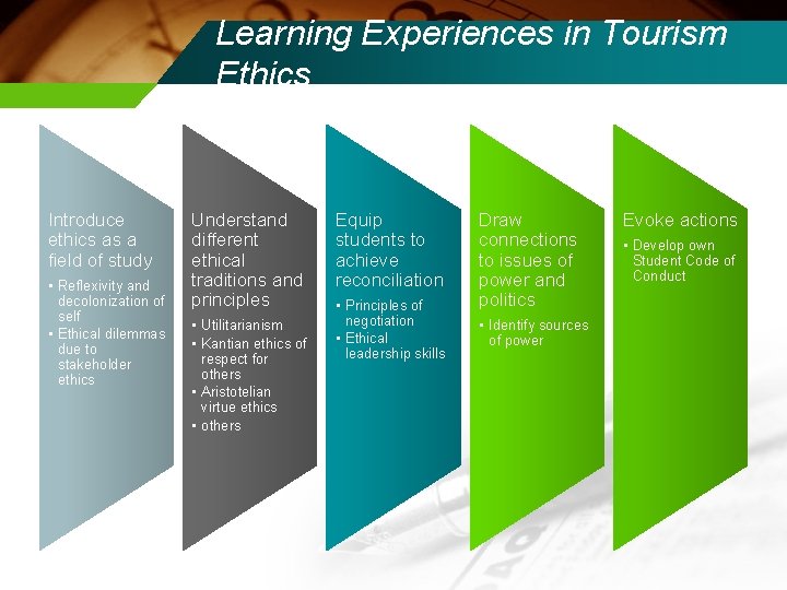 Learning Experiences in Tourism Ethics Introduce ethics as a field of study • Reflexivity